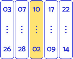 tabela com regras do vencimento versus o melhor dia de compra